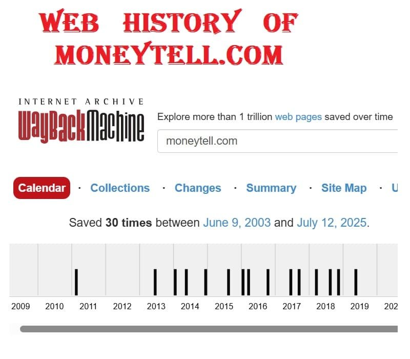 moneytell.com web hostory